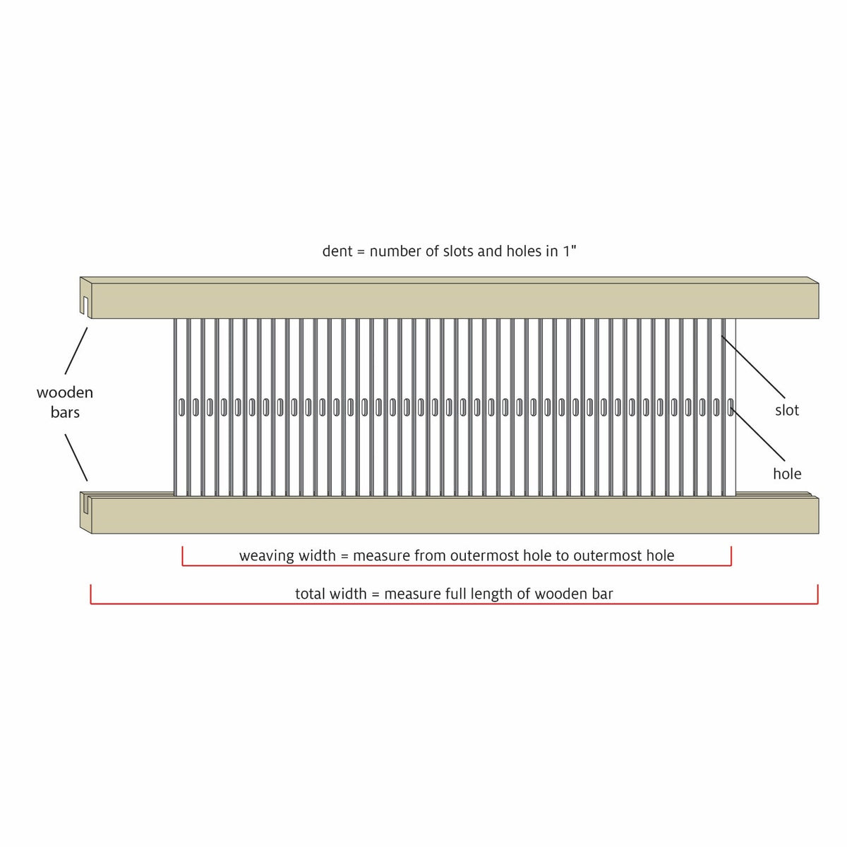 Peine de densidad variable (variable dent) de Schacht