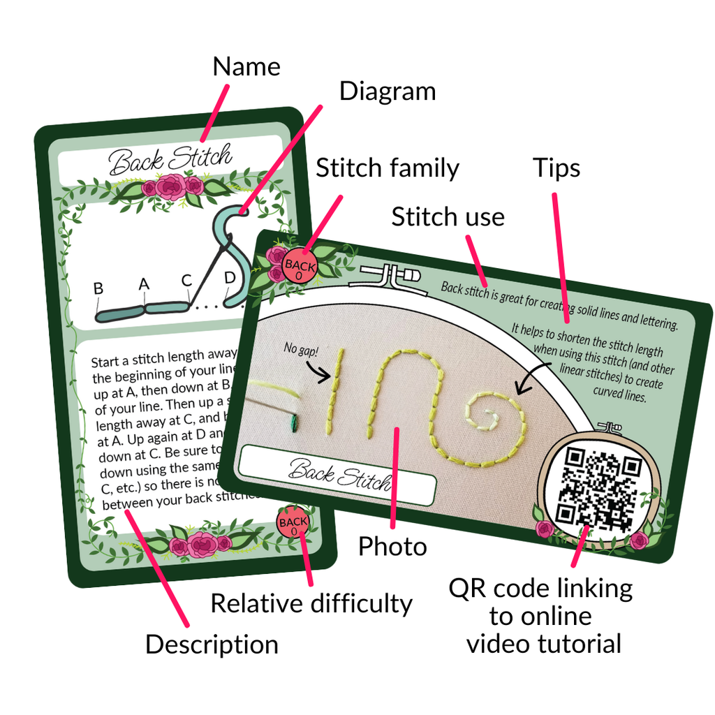 Tarjetas de consulta para bordado a mano de Jessica Long Embroidery